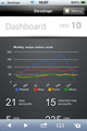 Screenshot of an example dashboard, with chart and stats